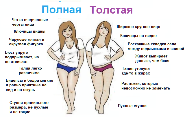 Forfeed рассказы. Минусы быть толстым. Минусы быть толстой. Forfeed.ru комиксы.